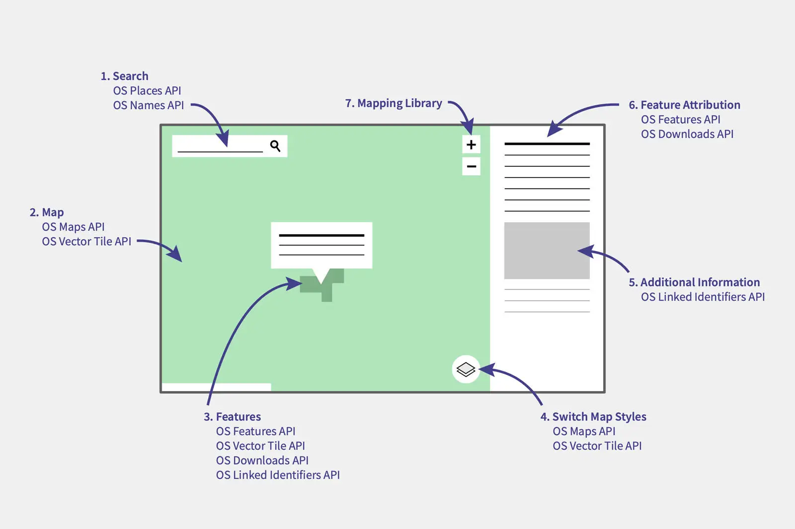 quick-guide-to-apis