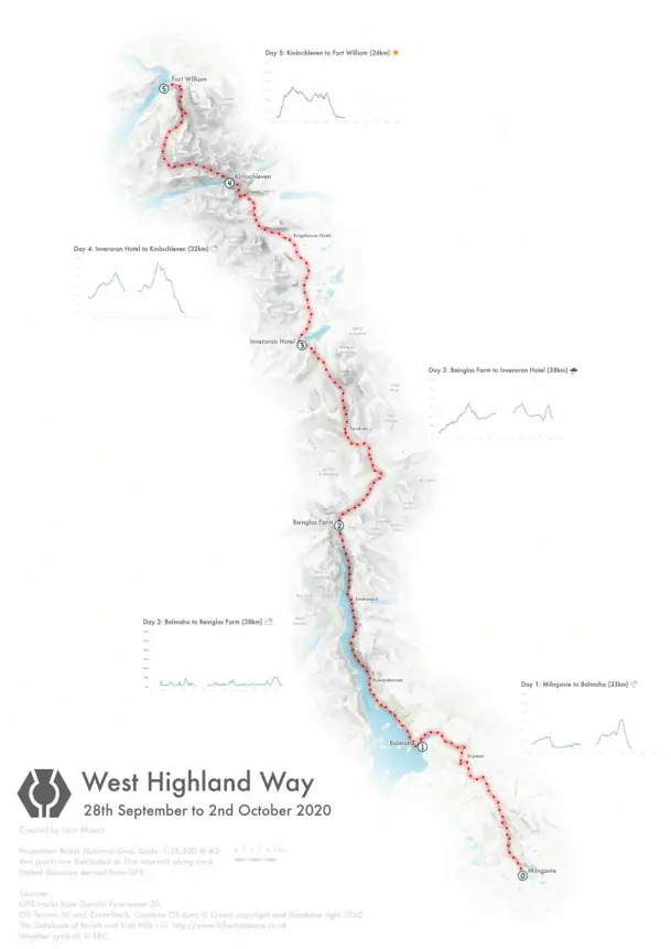 West Highland Way, Liam Mason
