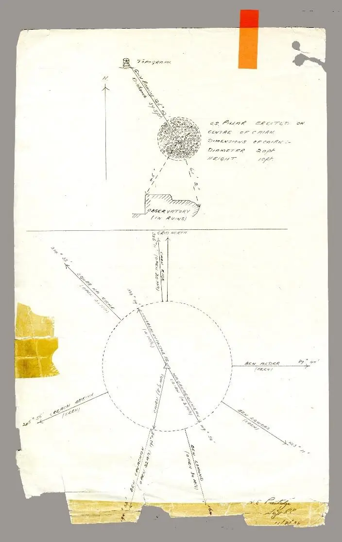 A diagram we found in the OS archives of the mountains from which readings were taken when surveying Ben Nevis.
