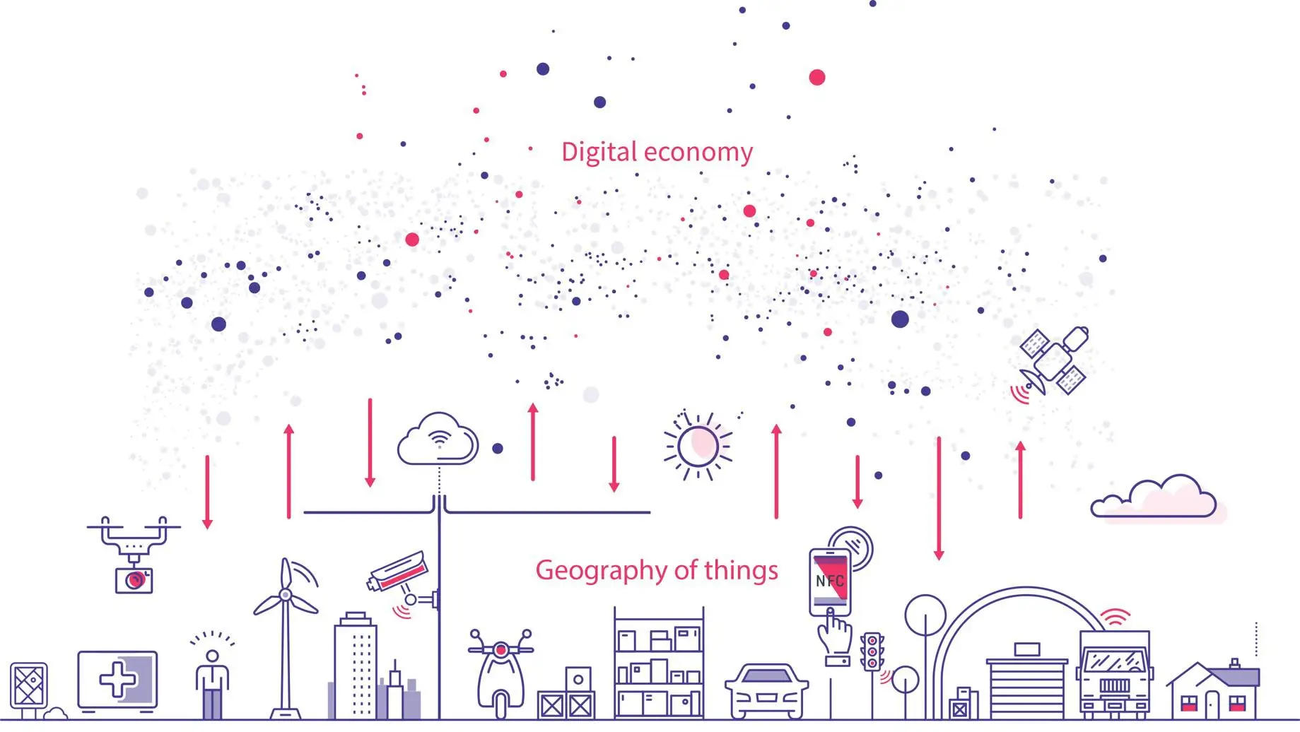 Geography of things image