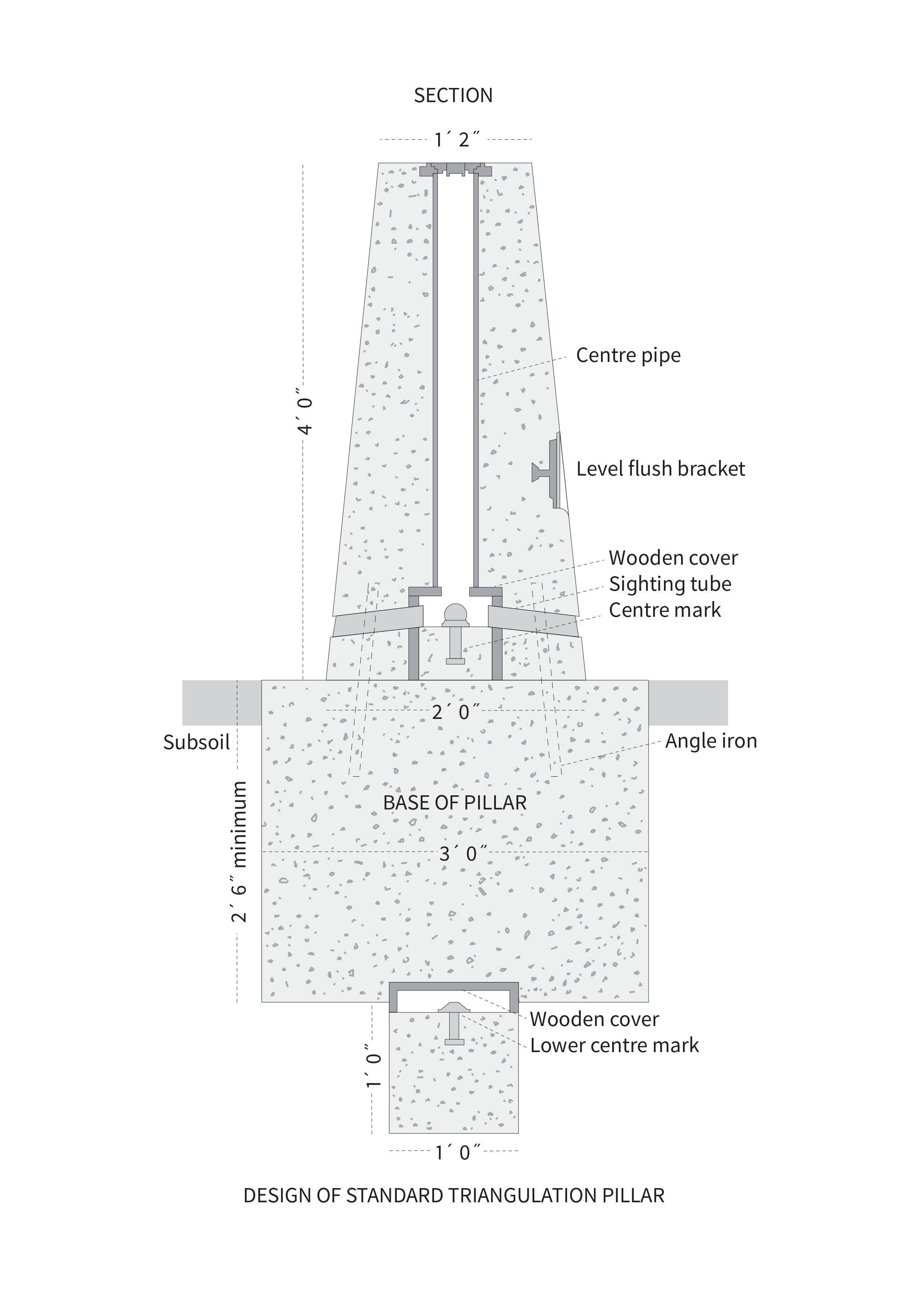 The inner workings of a trig pillar