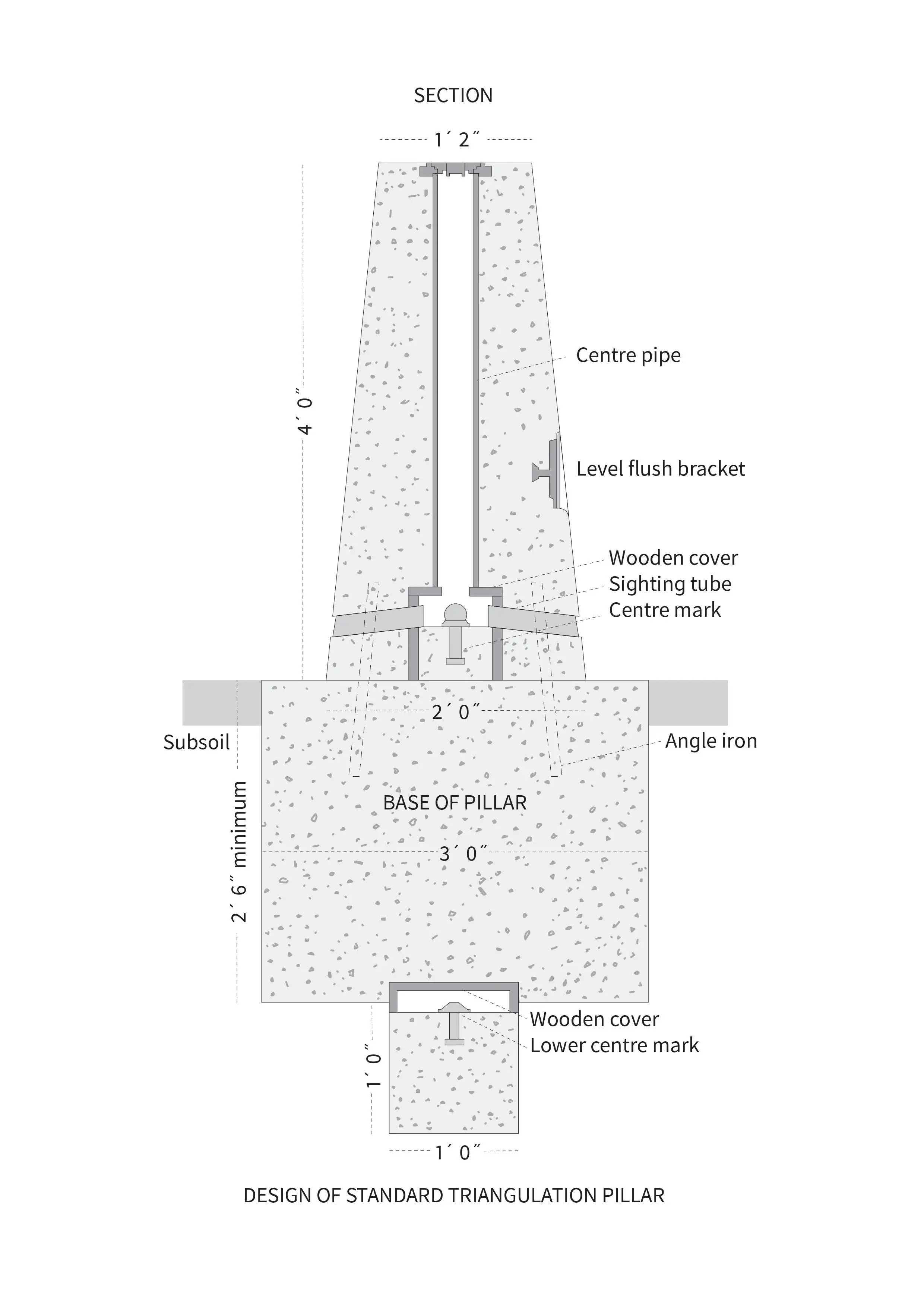 The inner workings of a trig pillar.
