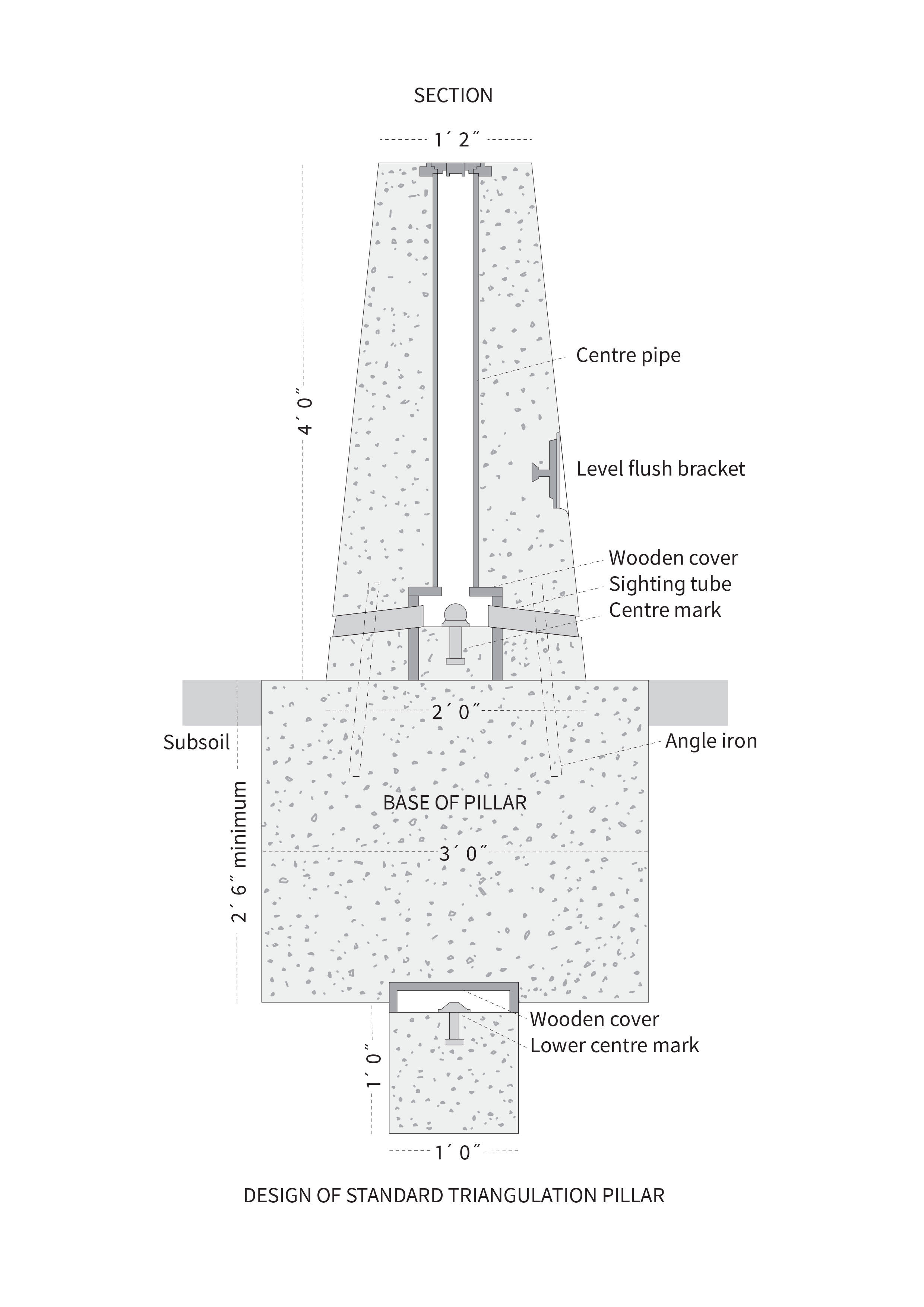 Diagram of inside a trig pillar