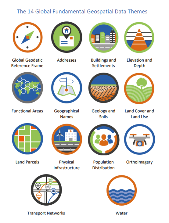 UN-GGIM Global Fundamental Geospatial Data Themes.
