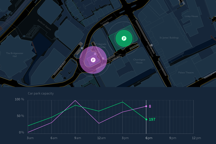 Data visualisation - visualising temporal car park capacity..