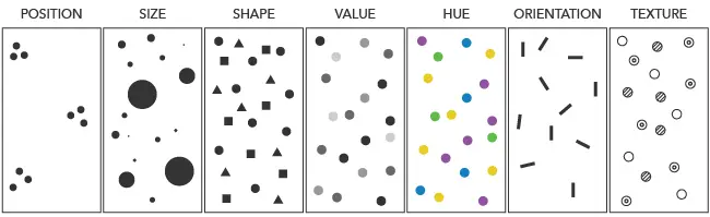 Visual variables example