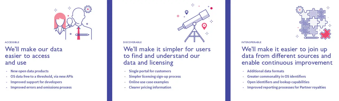 Opening up MasterMap