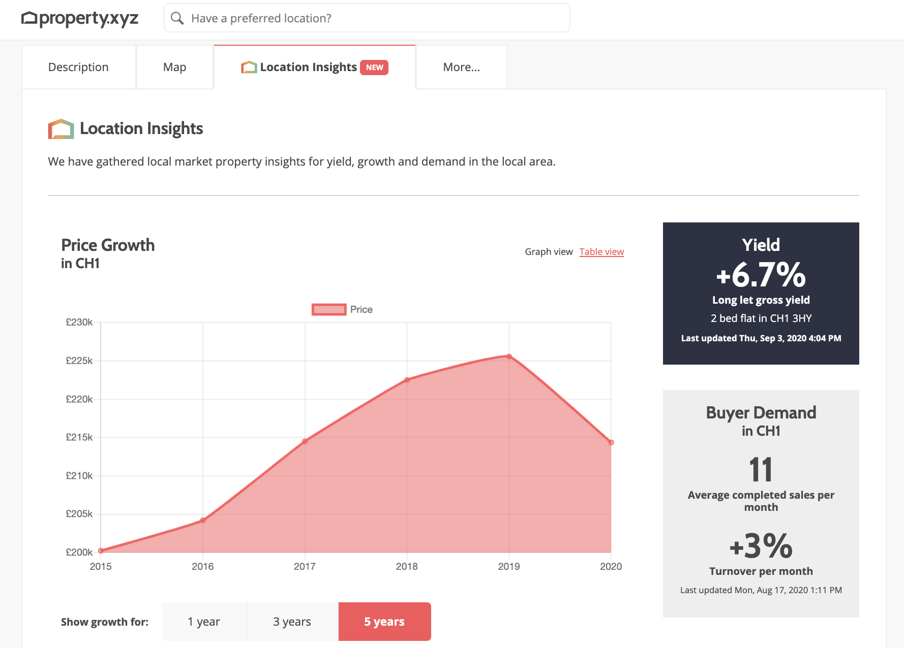 property.xyz screenshot