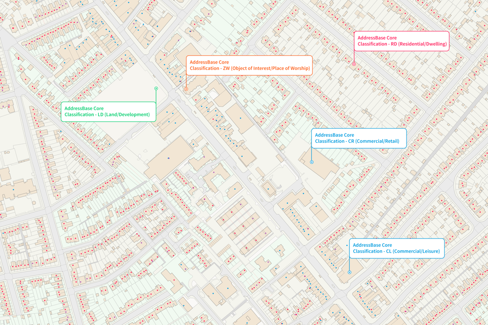 Property classification