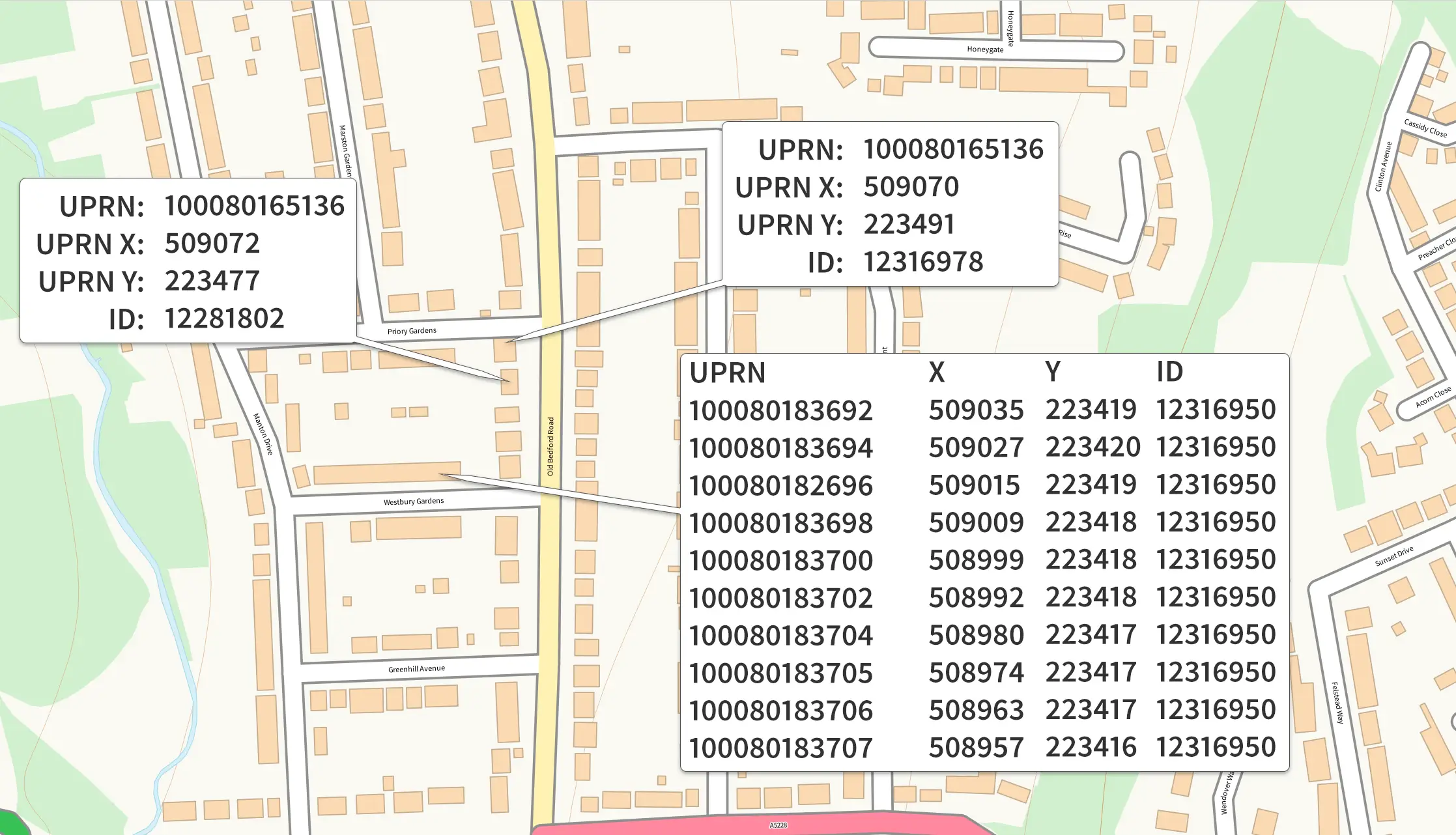 Through the Open Identifiers Policy you can append any OS Identifier to data that you own.