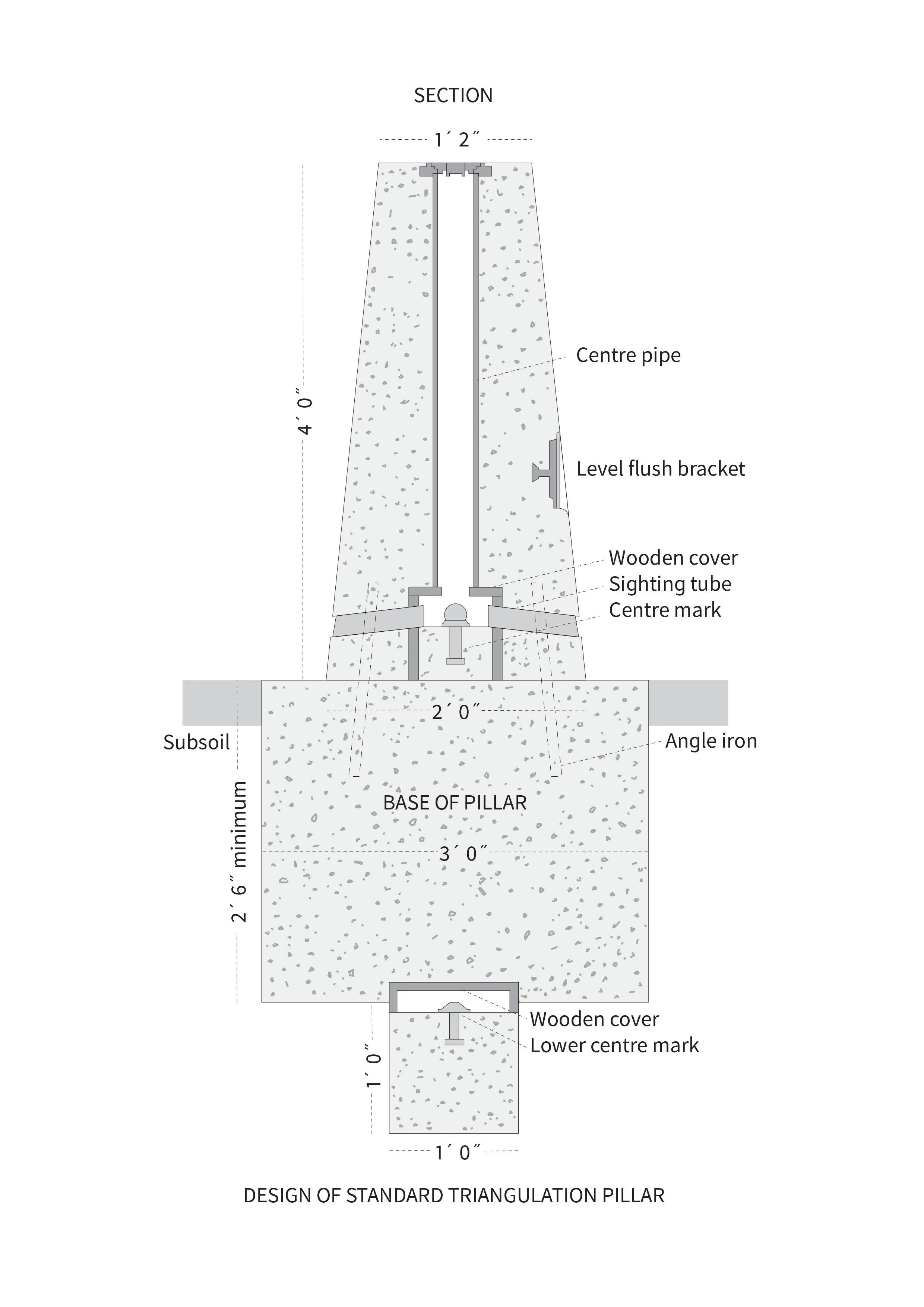 Trig-Pillar-section