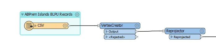 Connections are shown between lists of files as mentioned in step 2