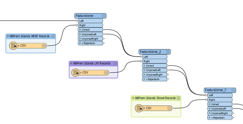 Connections are shown between tables of data as mentioned in step 3