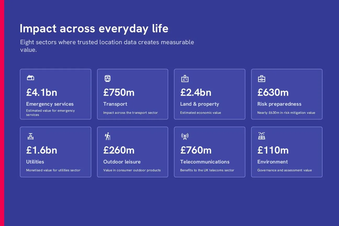 Stats showing impact across Britain where location data creates measurable value