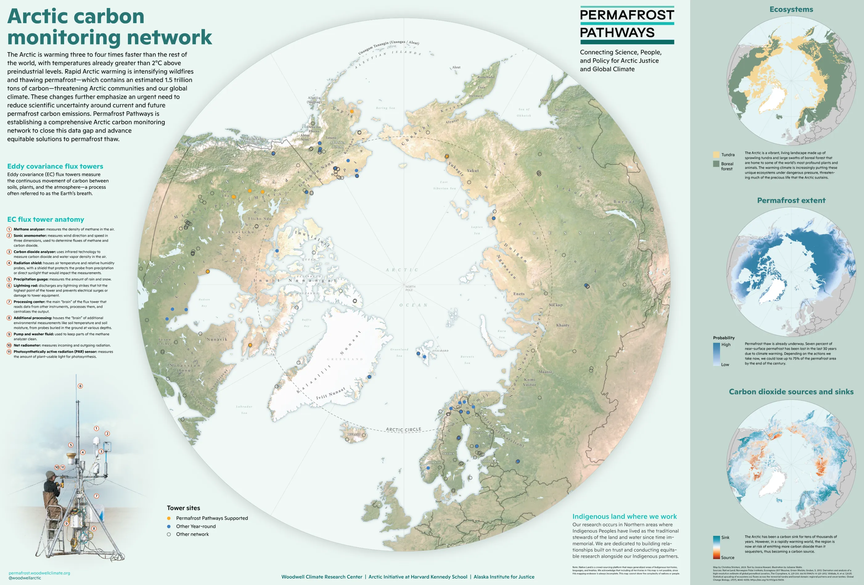 Detailed map of the Arctic carbon monitoring network.