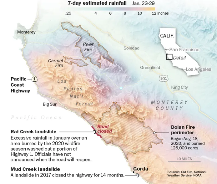 Highway One – A road like no other – Laris Karklis