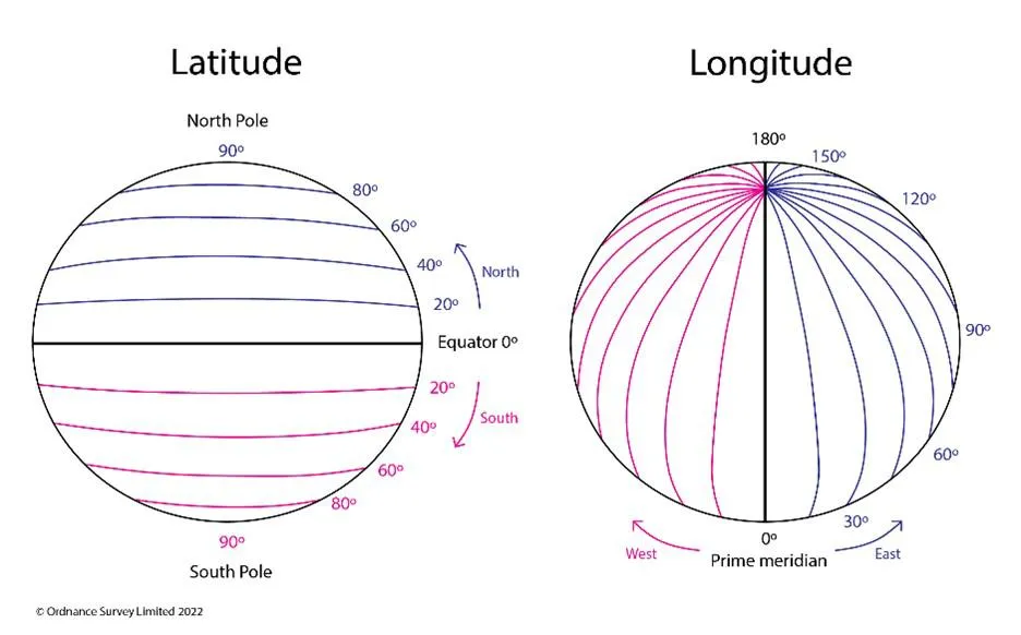 latitude longitude diagram