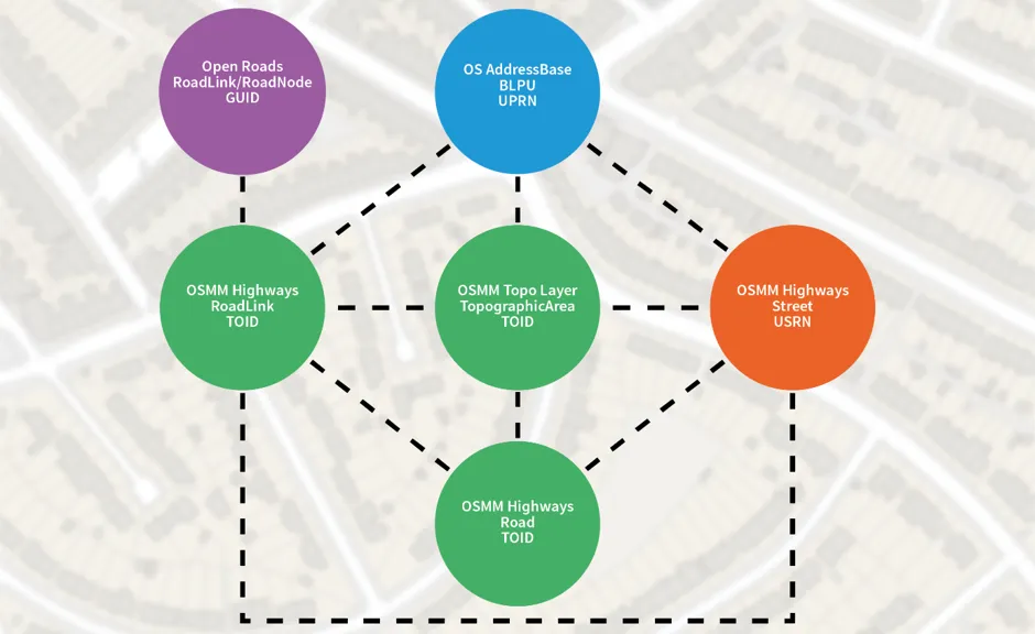 OS Open Linked Identifiers