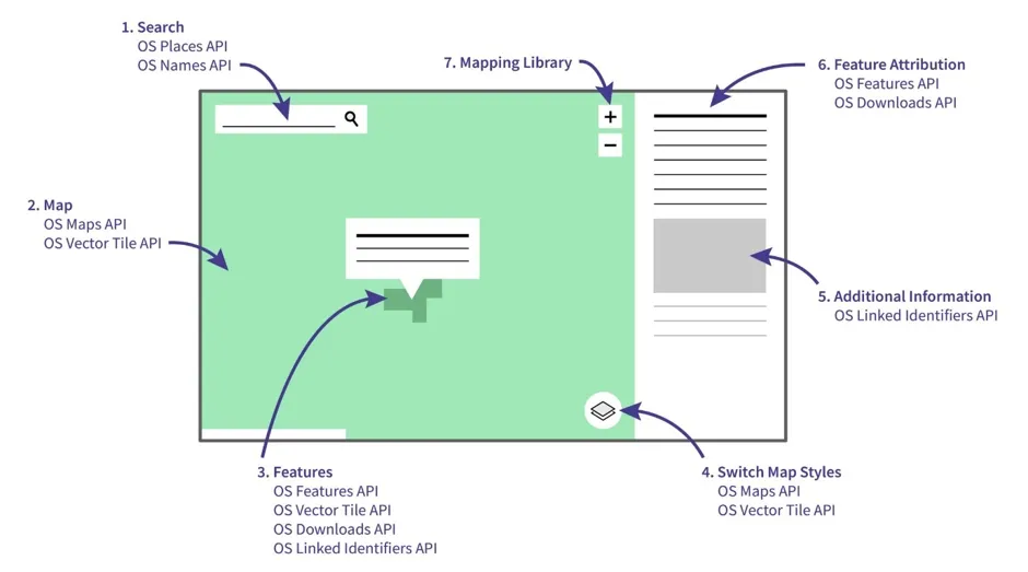 Representation of the OS Data Hub features