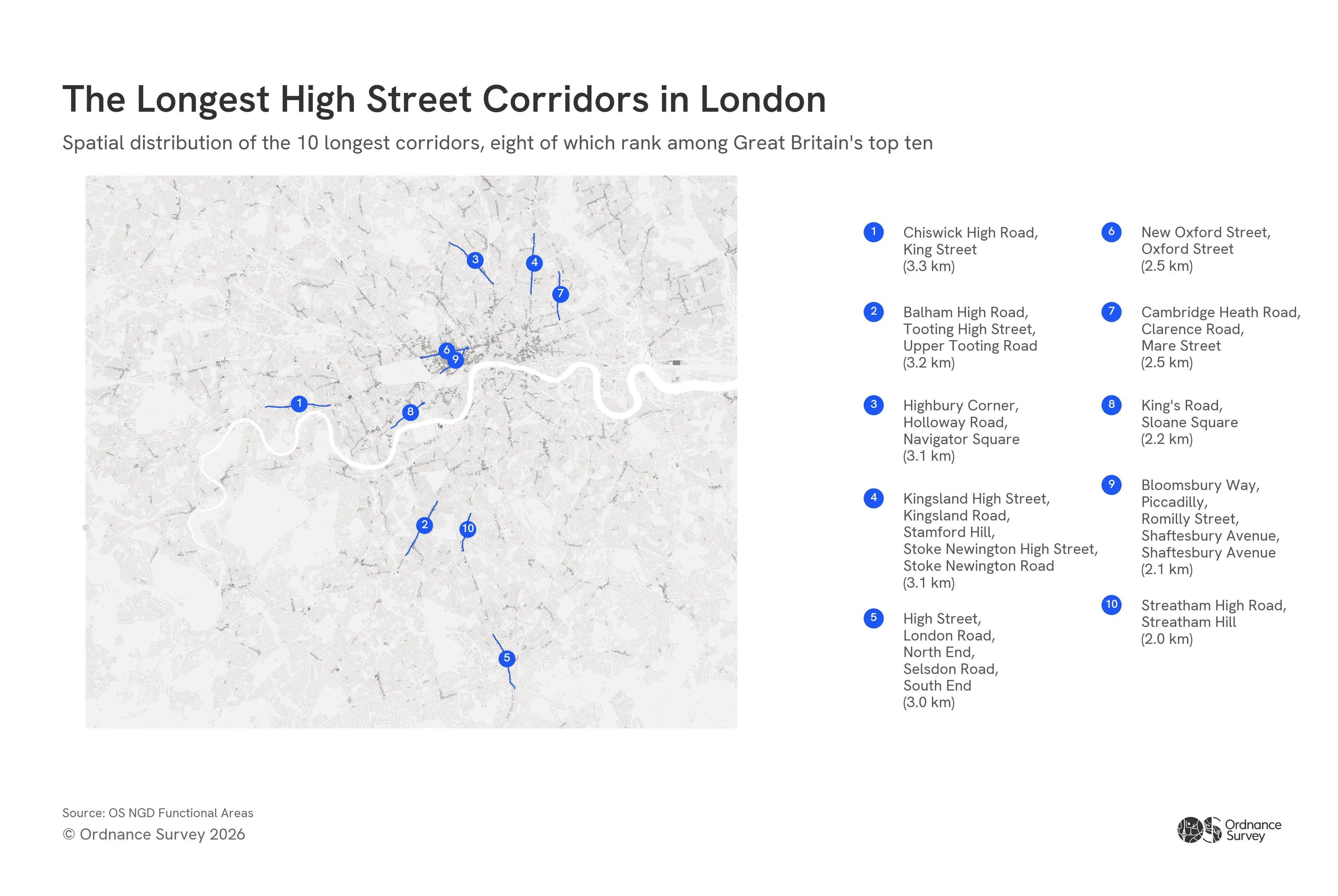 Data visualisation of longest high street corridors in London