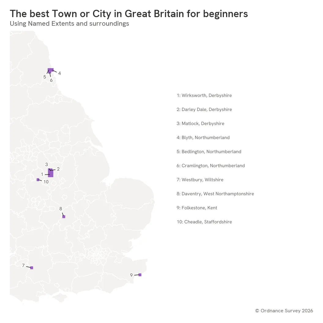 Wirksworth in Derbyshire was the best town for walkers who are absolute beginners.