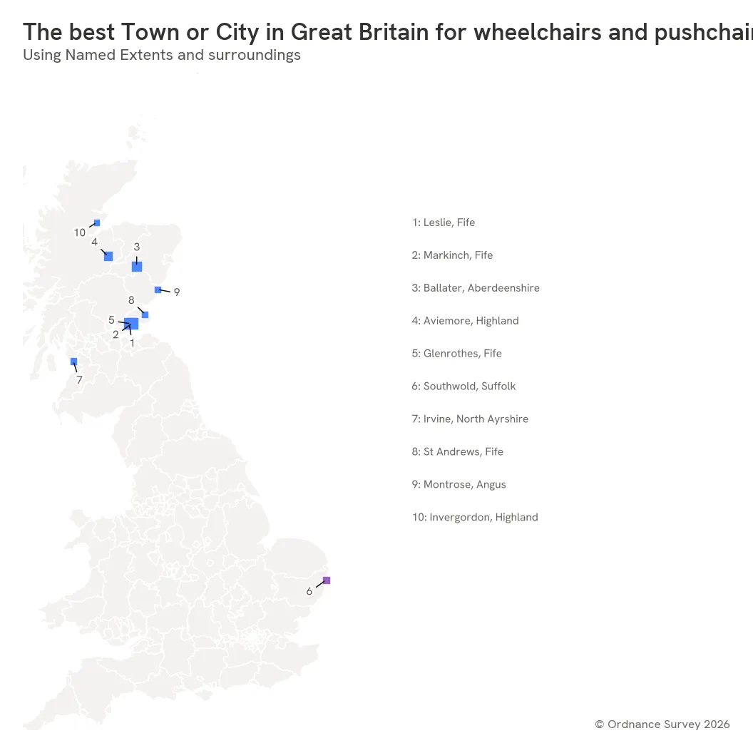Leslie in Fife was rated best town to walk in a wheelchair or with a pushchair.
