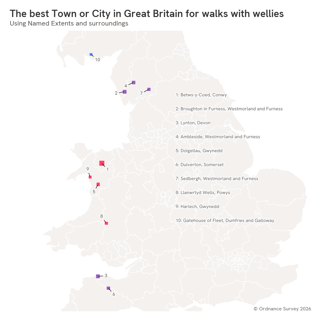 Betws-y-Coed was ranked the best British city to walk wearing wellies and carrying an umbrella.