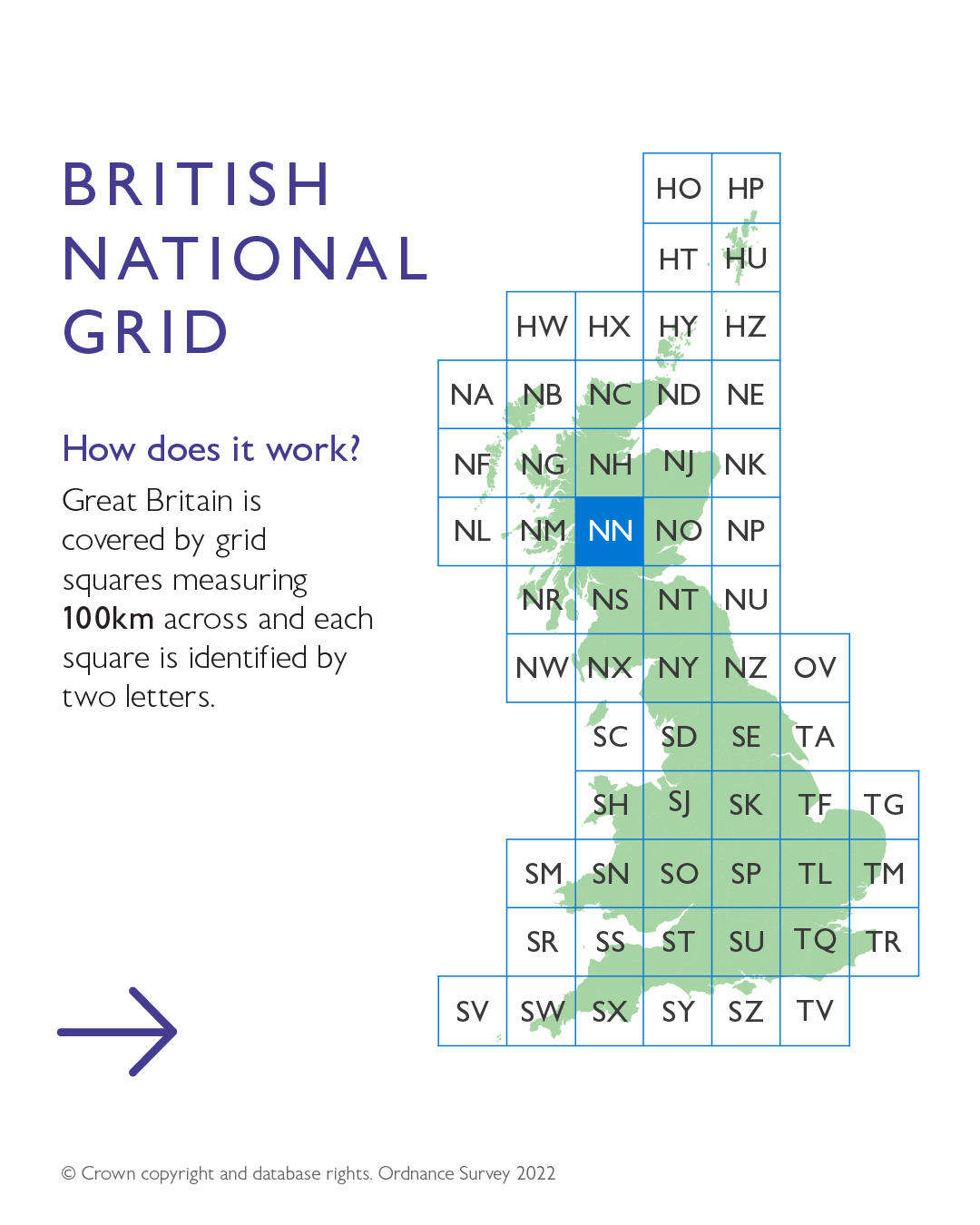 How the British National Grid covers Britain