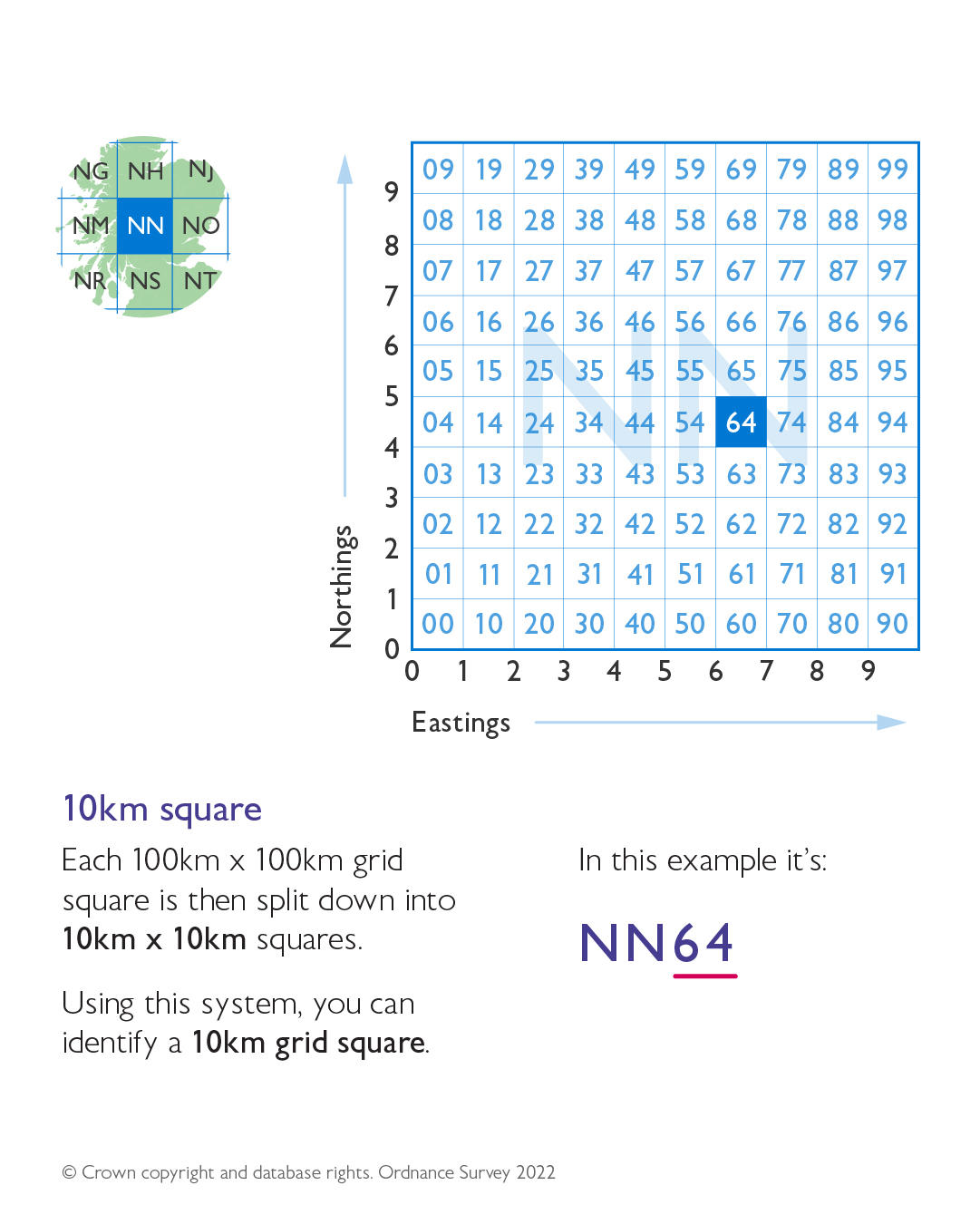 Example of a grid reference