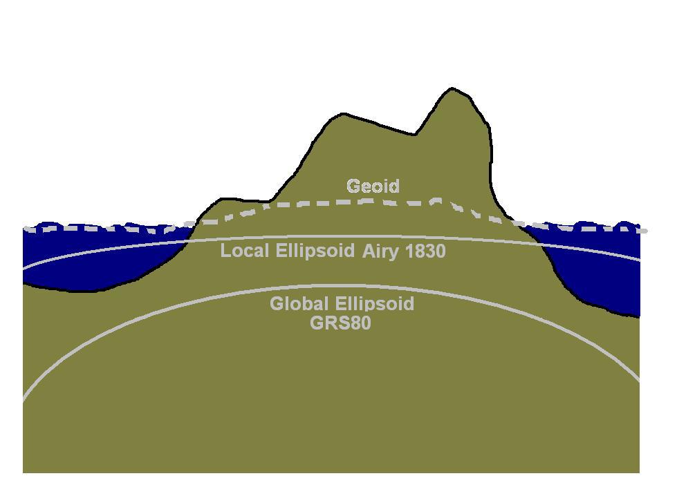 A cross section of Earth showing a geoid