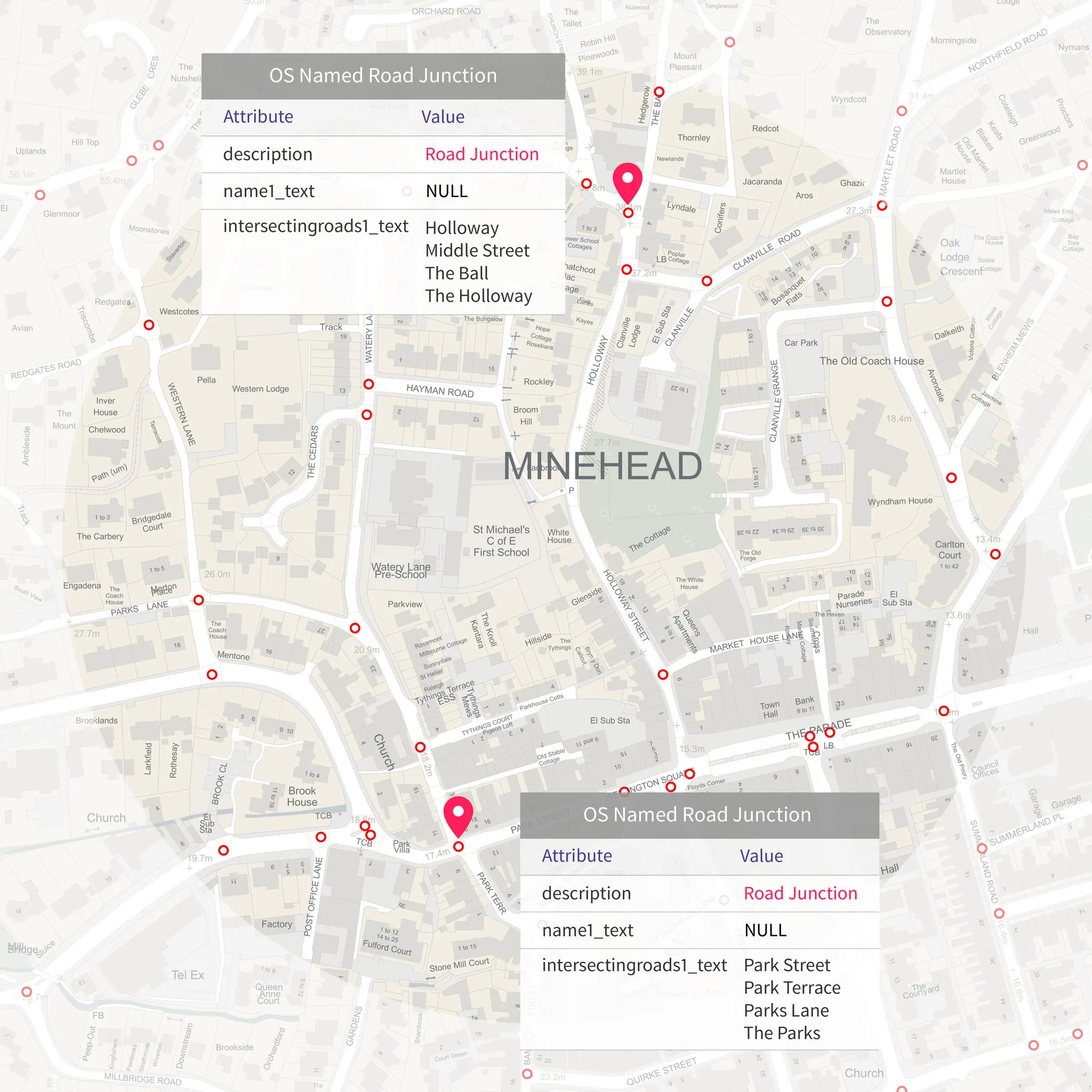Explore sample data | Business services | OS