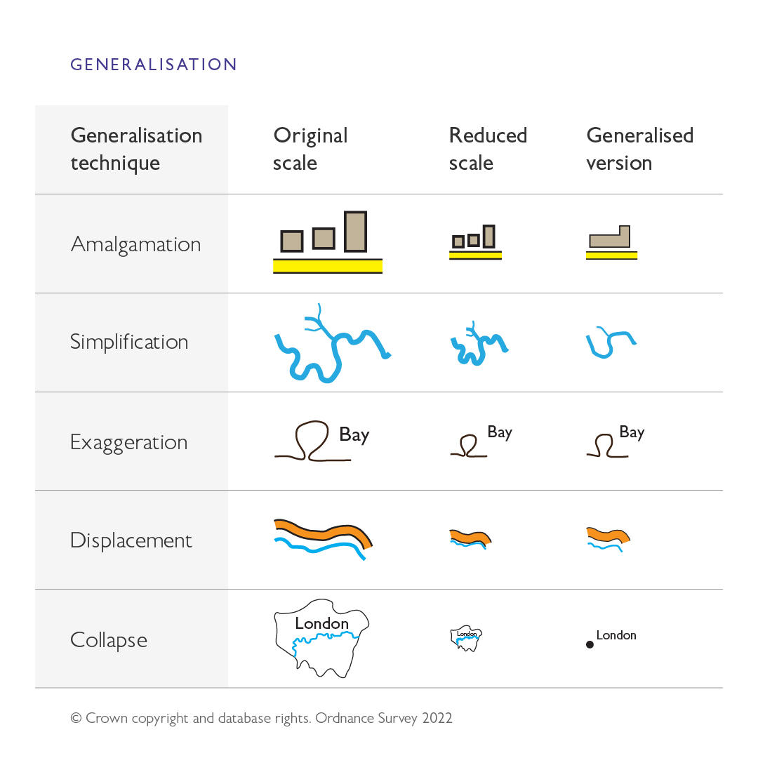 Examples of different kinds of generalisation