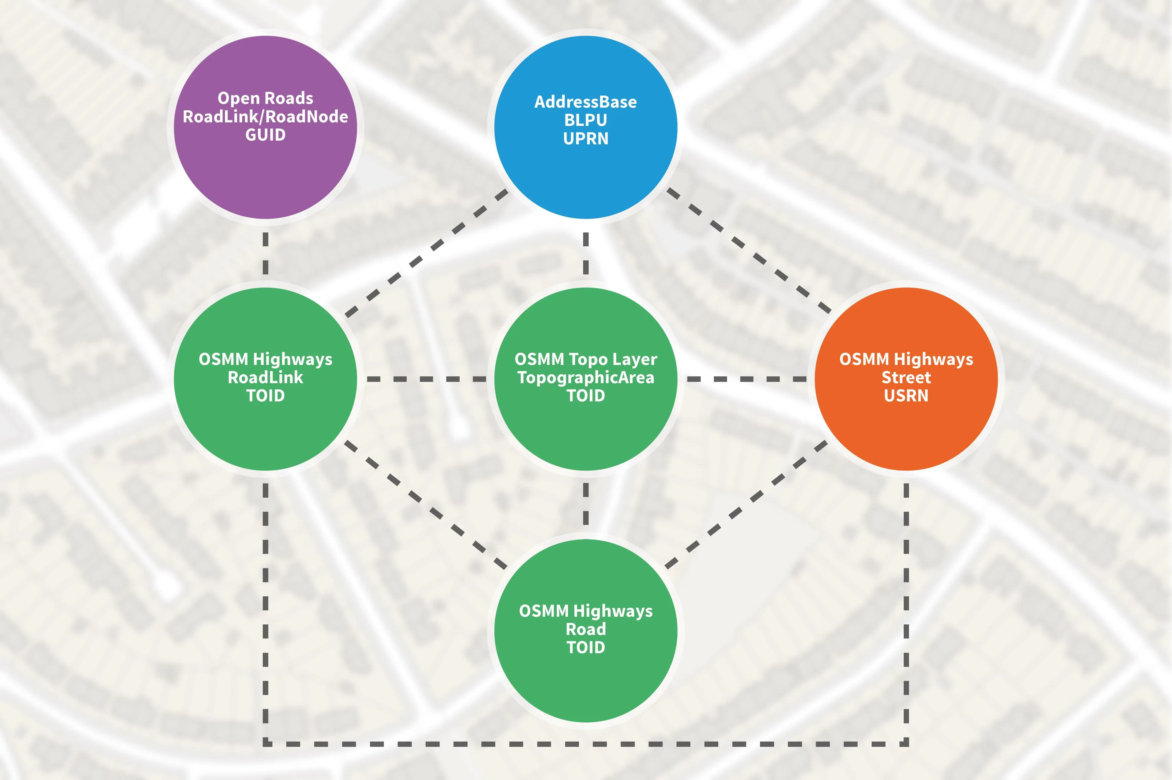 Open-linked IDs relationships