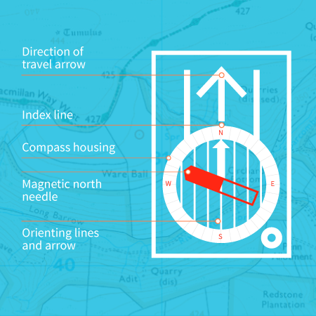 What are bearings? - Mapzone | Ordnance Survey